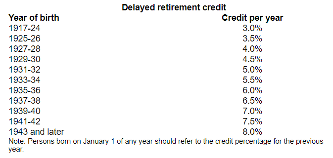 delayed retirement credit
